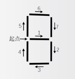 python,数码时钟