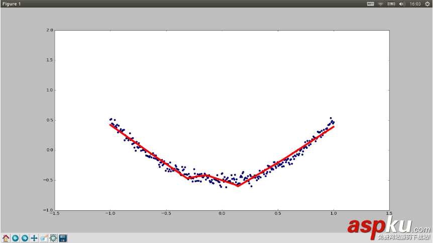 tensorflow,神经网络