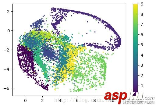 TensorFlow,AutoEncoder,自编码器