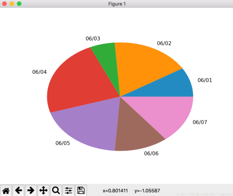 Python编程,绘图库,matplotlib