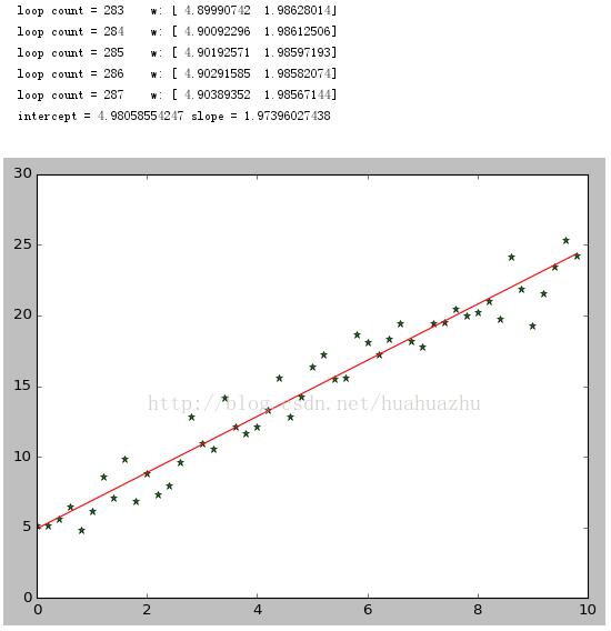 python,梯度下降算法