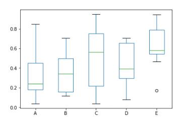 Python,数据分析,Pandas,可视化图表