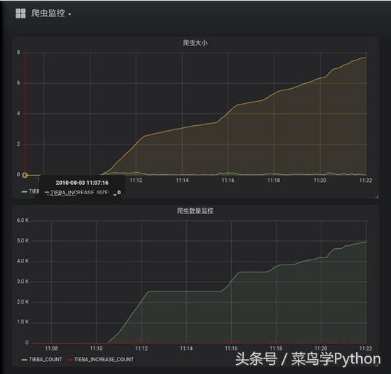 Python,数据,可视化,爬虫