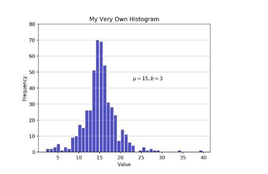 Python,histogram,直方图