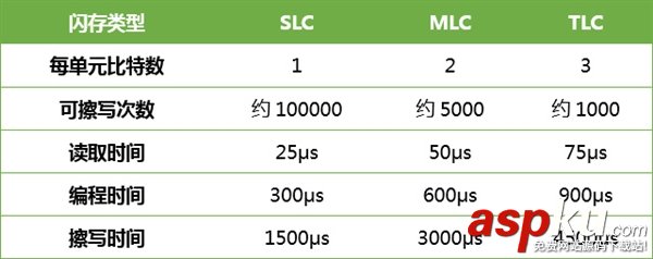 创见,SuperMLC