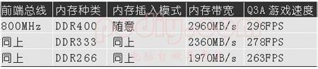 如何组建双通道内存主板双通道内存技术