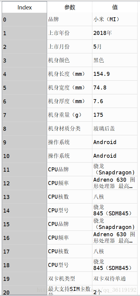 python,抓取,京东