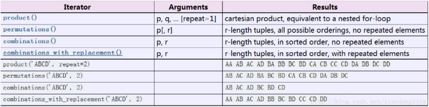 python,高效迭代器,函数