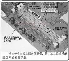 如何组建双通道内存主板双通道内存技术