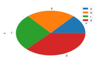 Python,数据分析,Pandas,可视化图表