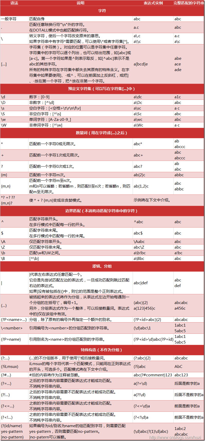 Python,正则表达式