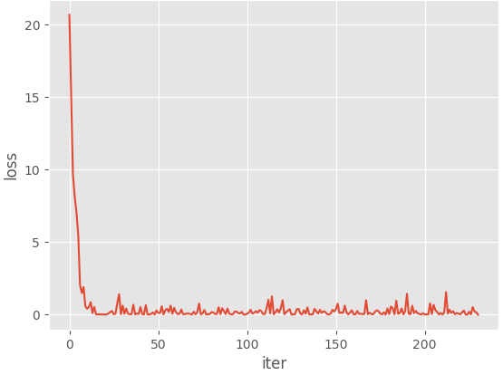 python,numpy,matplotalib,梯度下降法