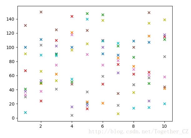 python,matplotlib,折线图,散点图