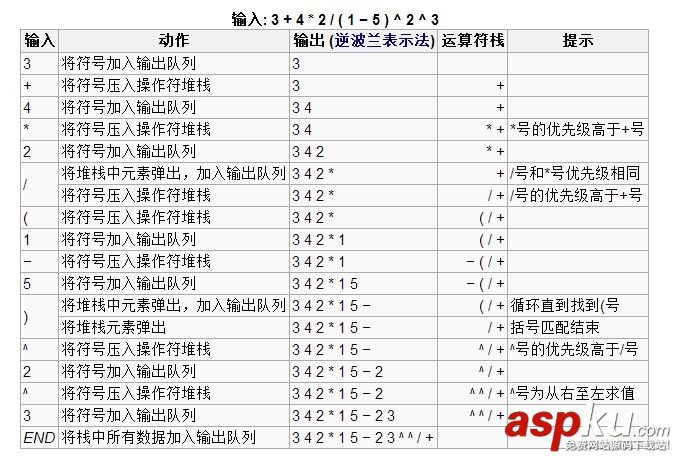 python,调度算法,python调度算法代码