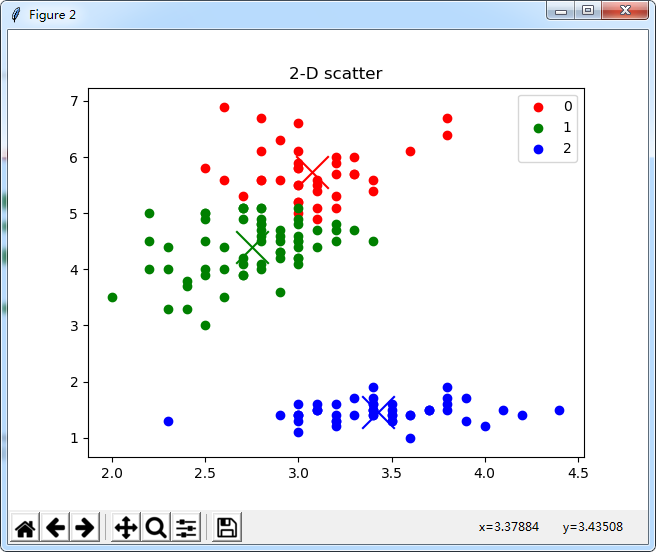 Python,KMeans,聚类算法