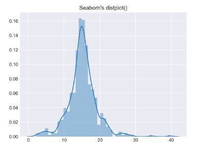 Python,histogram,直方图