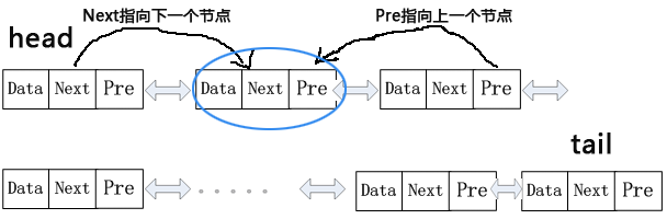 Python,单向链表,双向链表