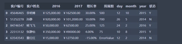 pandas,数据类型转换,数据类型,改变数据类型