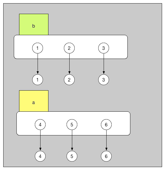 python,copy(),deepcopy,区别