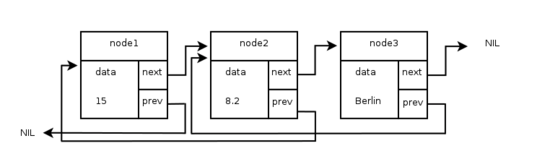 python,链表