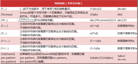 python,正则表达式