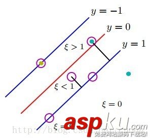 python,机器学习,支持向量机