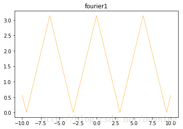 python,傅里叶,级数展开