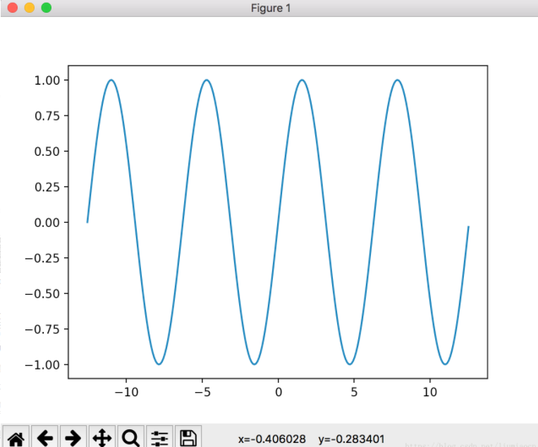 Python编程,绘图库,matplotlib