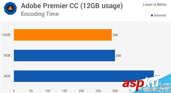 4G,DDR4,8G,16G