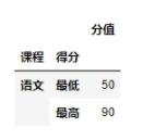 pandas,多重索引,multiIndex