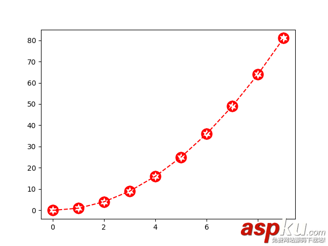 标记点,标记大小,标记,matplotlib,python,matplotlib路径