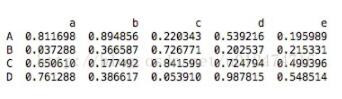 pandas,数据类型,Series,DataFrame