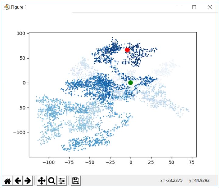 Python,matplotlib,随机漫步图