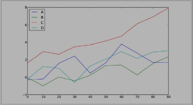 Python,数据分析,Pandas,可视化图表