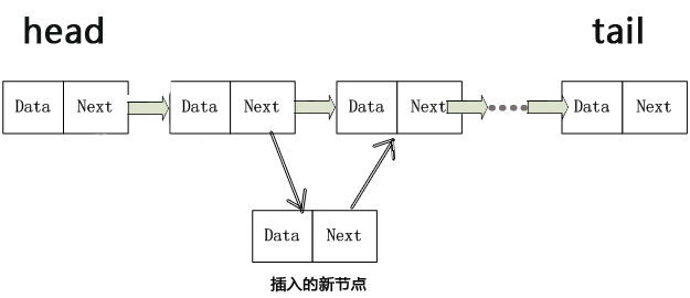 Python,单向链表,双向链表