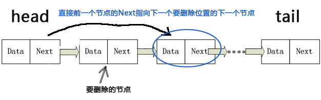 Python,单向链表,双向链表