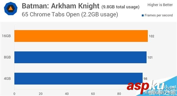 4G,DDR4,8G,16G