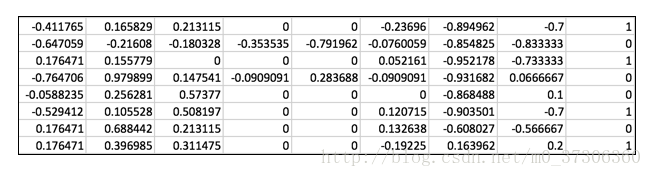 PyTorch,线性回归,逻辑回归