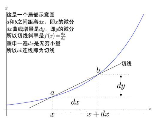 神经网络