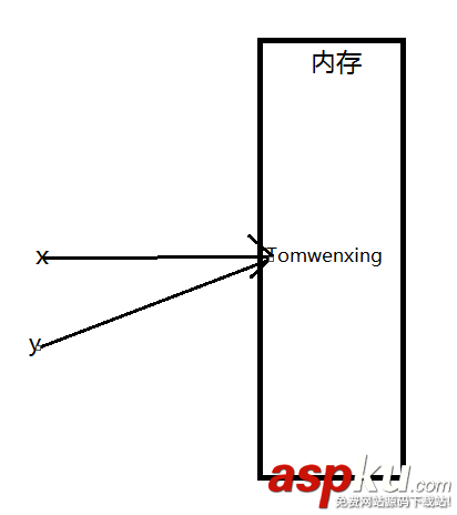 Python,装饰器