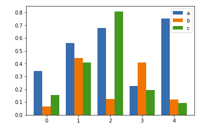 Python,绘制,可视化图表