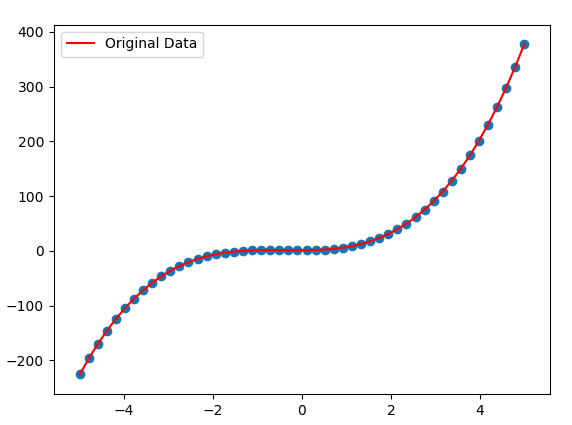 Pytorch,多项式