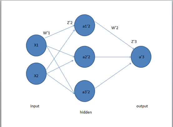 python,机器学习,神经网络