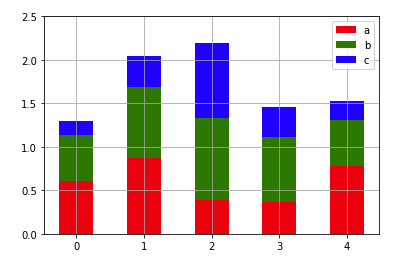 Python,绘制,可视化图表