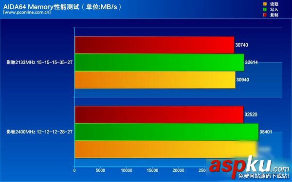 影驰,DDR4,内存条