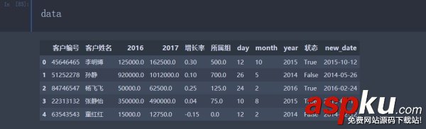 pandas,数据类型转换,数据类型,改变数据类型