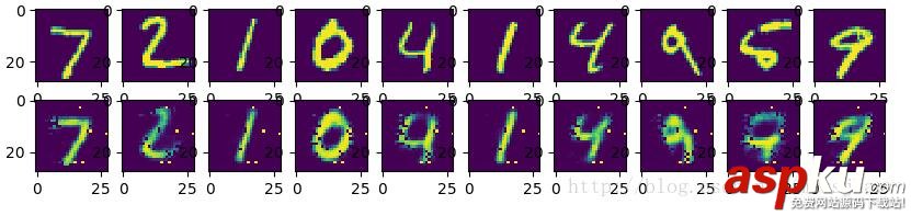 TensorFlow,AutoEncoder,自编码器