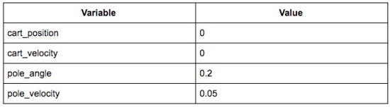 Python代码,AI,平衡,小游戏