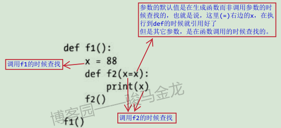 Python,作用域