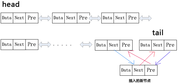 Python,单向链表,双向链表